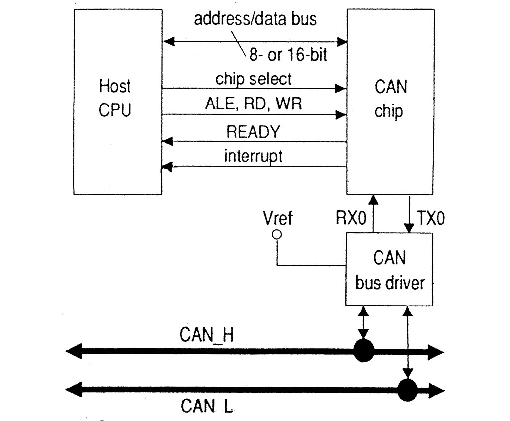 can-bus-ducati-impianto (5)