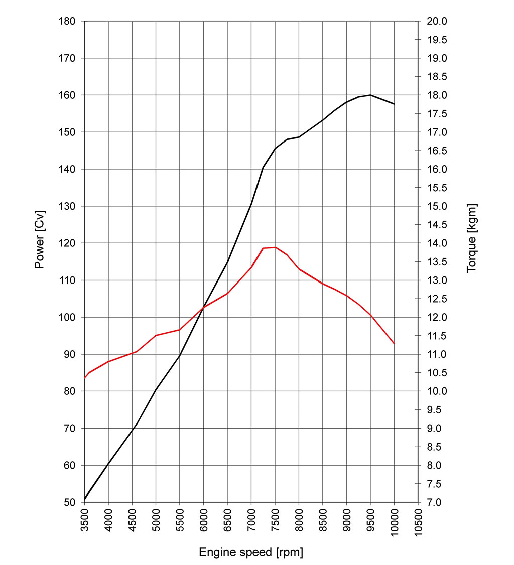 diagramma-motore-ducati-dvt-testastretta