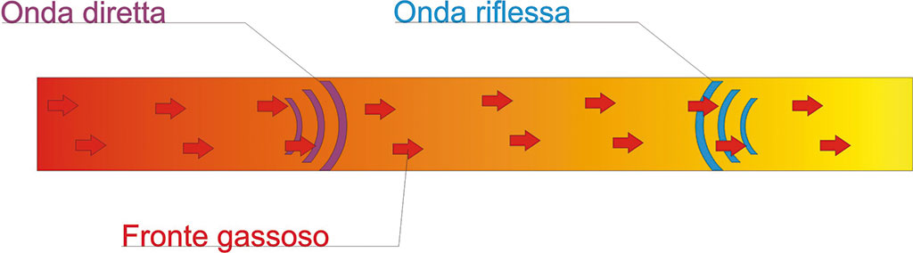 onde-scarico-2