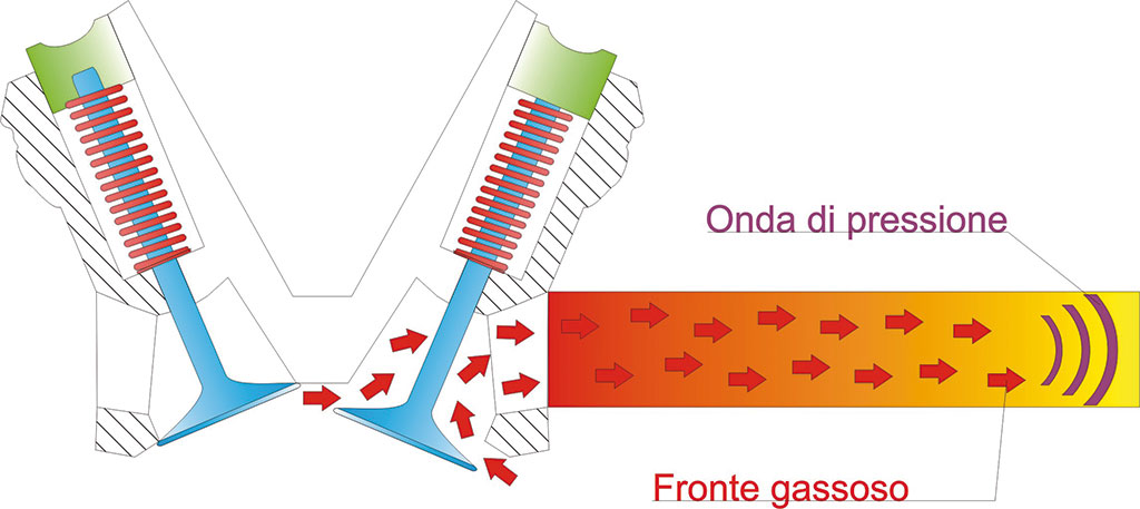 onde-scarico