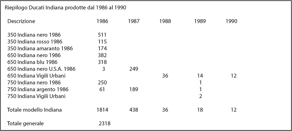 produzione_ducati_indiana