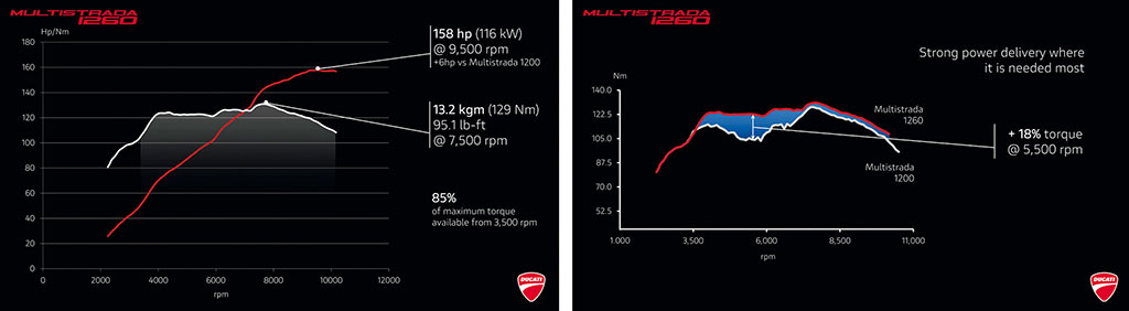 ducati_multistrada_1260_s_prova (3)