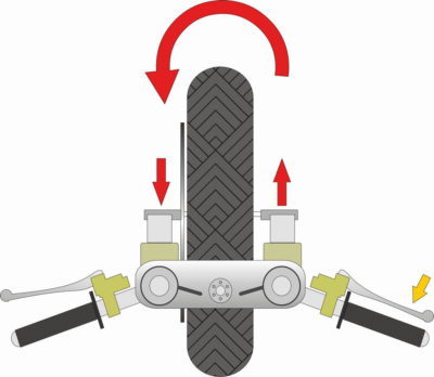 freni-forcella-moto