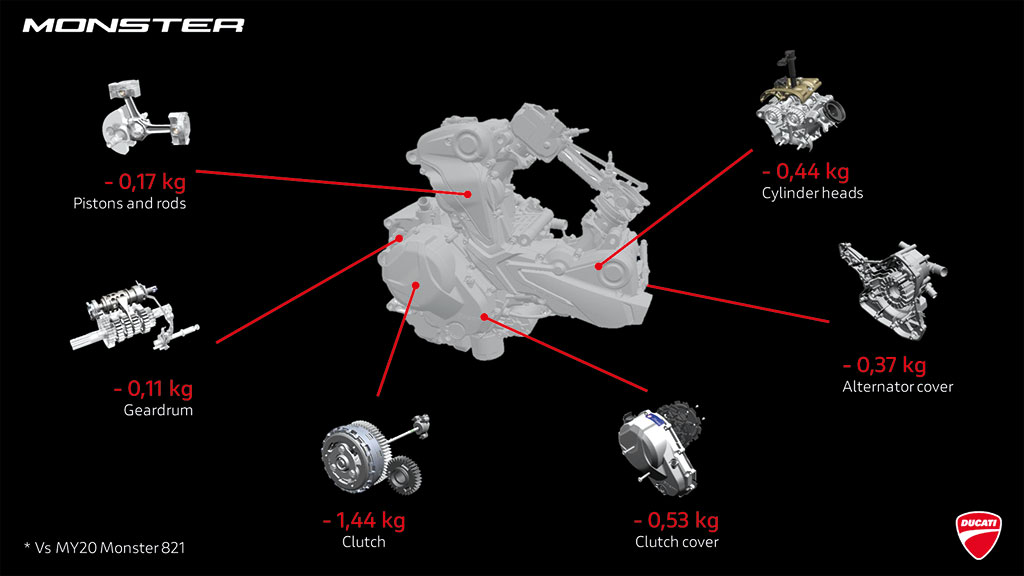 DUCATI-MONSTER-PRESENTATION-21