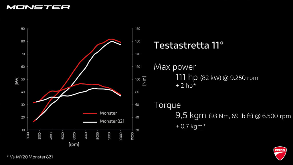 DUCATI-MONSTER-PRESENTATION-23