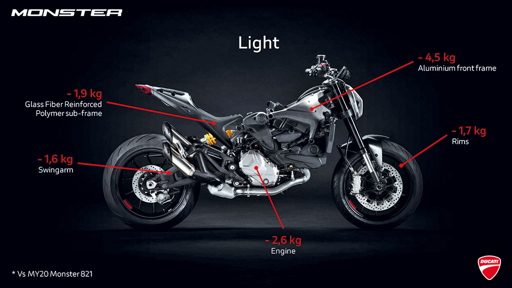 DUCATI-MONSTER-PRESENTATION-27